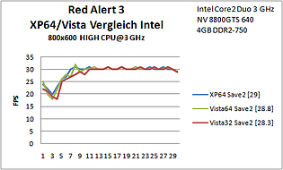 B9 Red Alert Save2 Intel